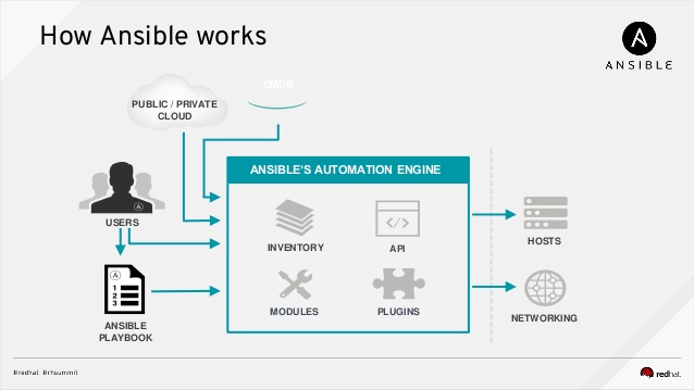 Ansible Training In Pune Red Hat Ansible I Do407 Training And In Pune Ansible Cbt Ansible Certification Cost In India Ansible Certification Cost India Ansible Certification Dumps
